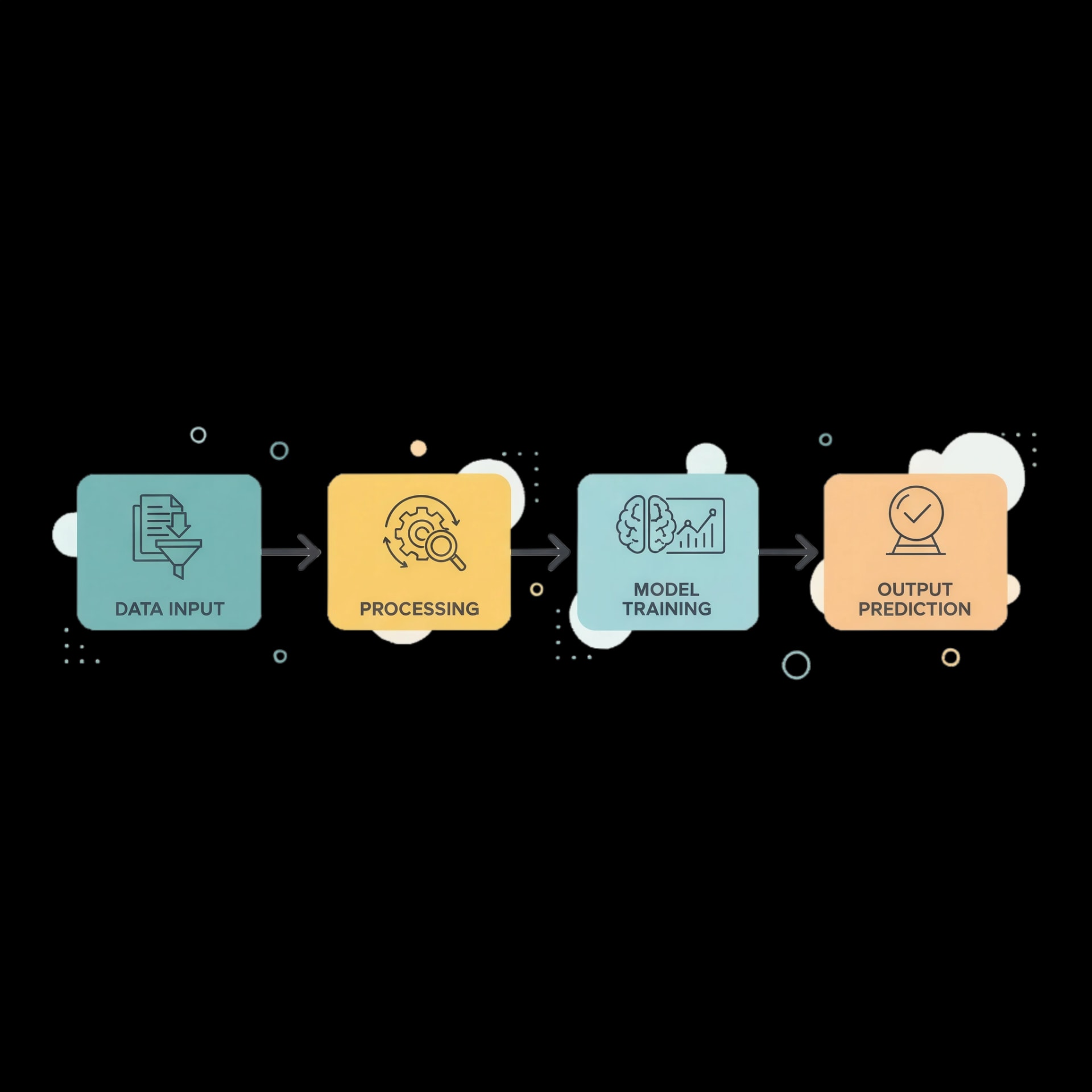 Machine Learning Workflow
