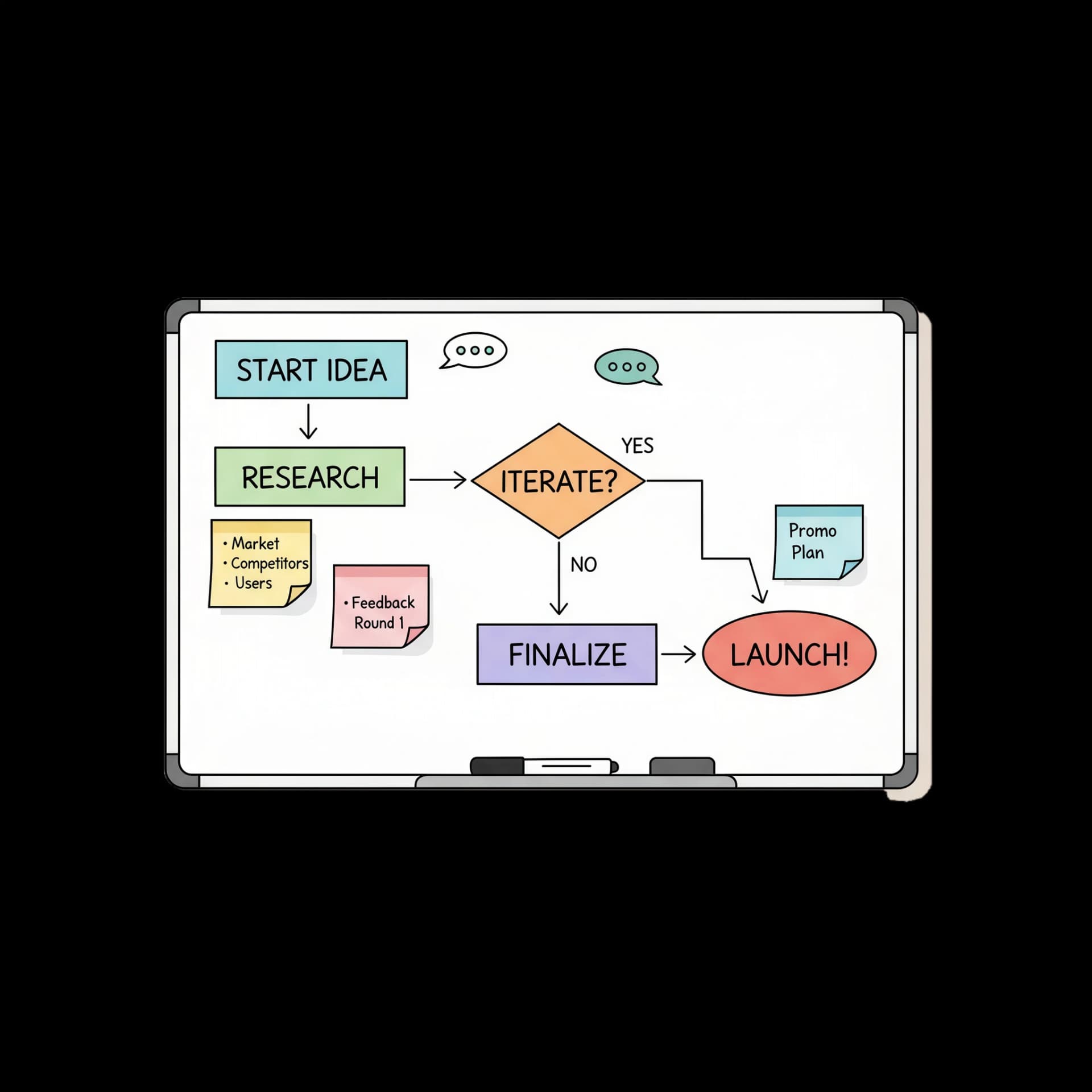 Idea Brainstorm Board