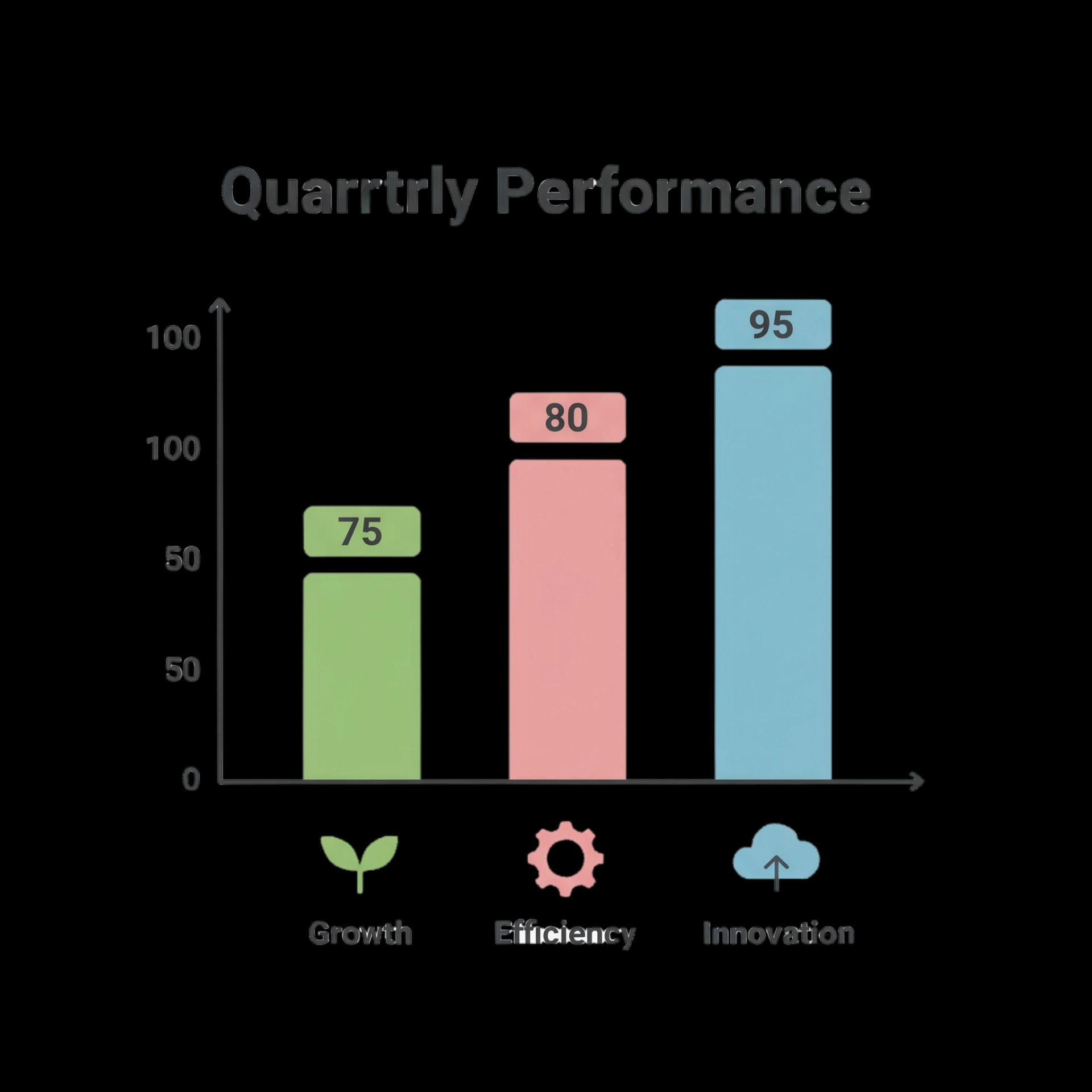Bar Graph Data