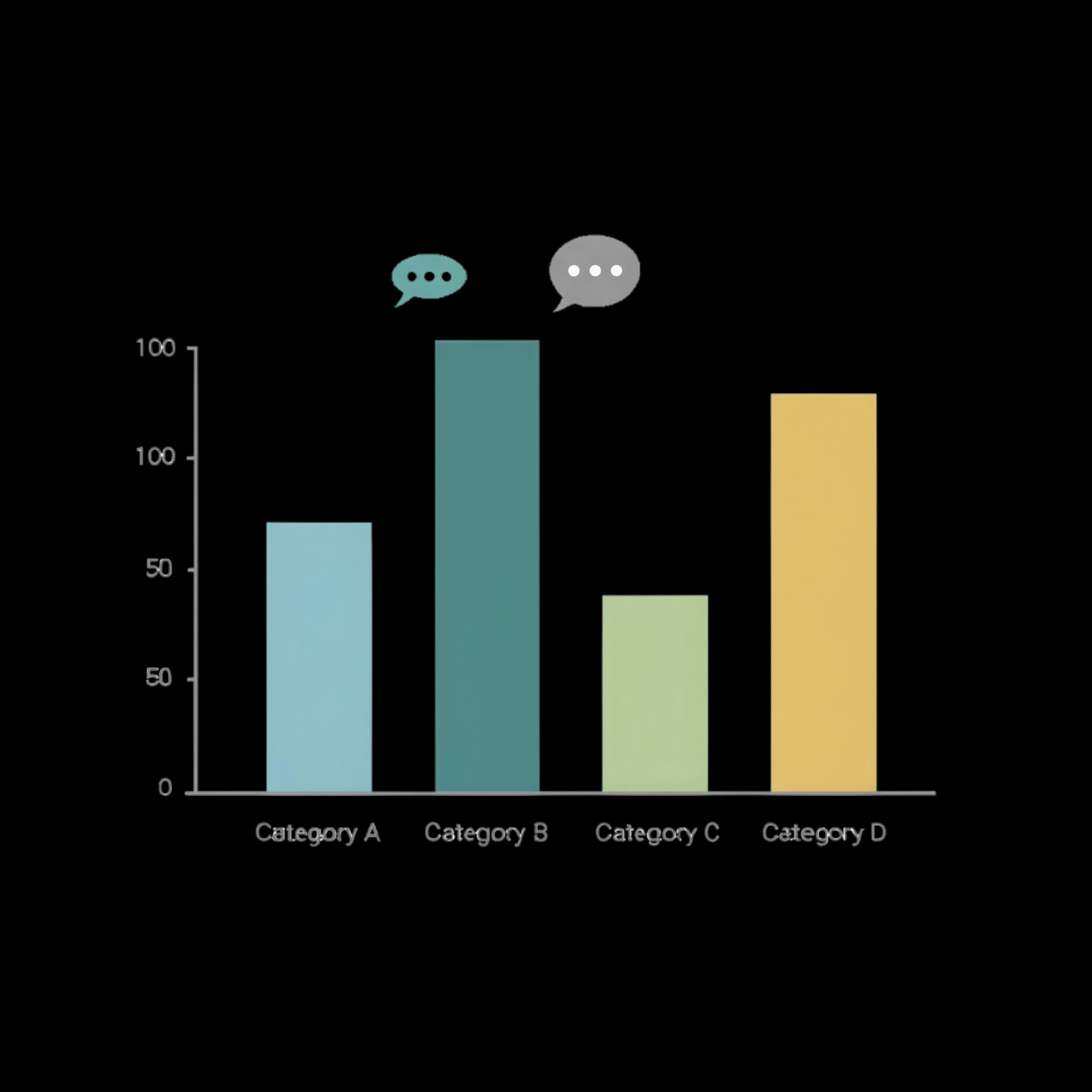 Vertical Bar Chart