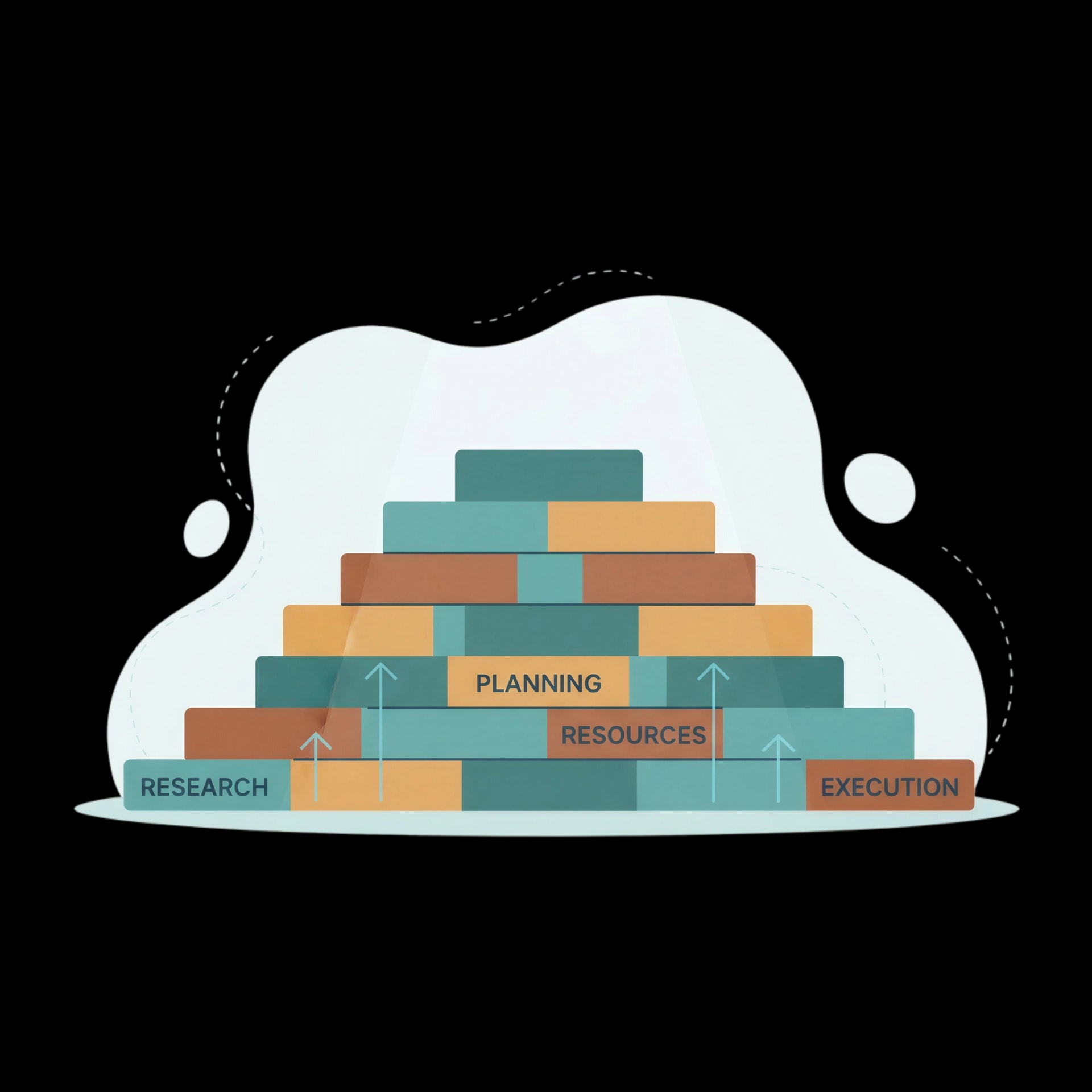 Foundational Blocks