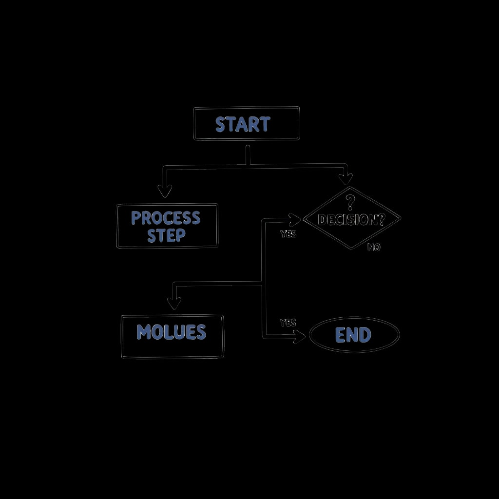 Algorithm Flowchart